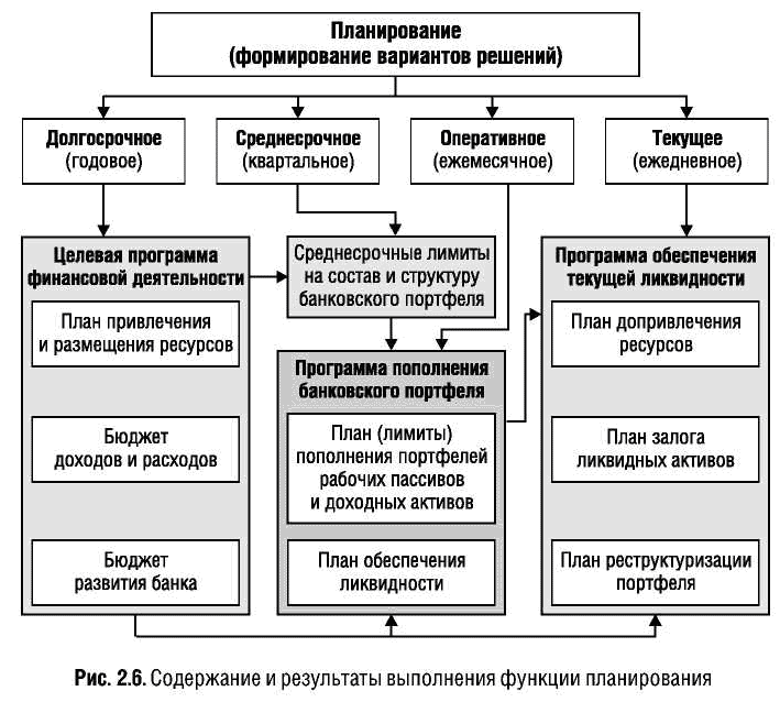 Долгосрочные планы это планы