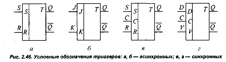 Обозначение триггера на схеме