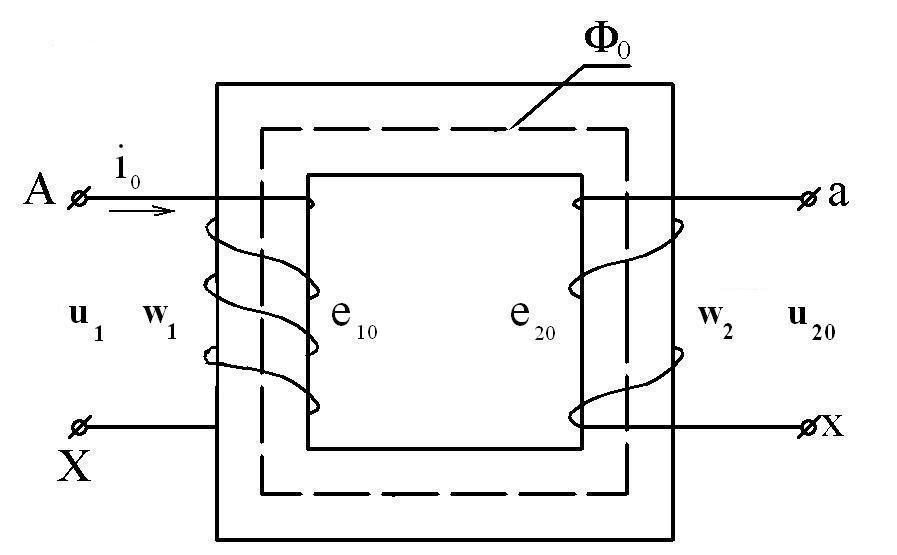 Электромагнитная схема трансформатора