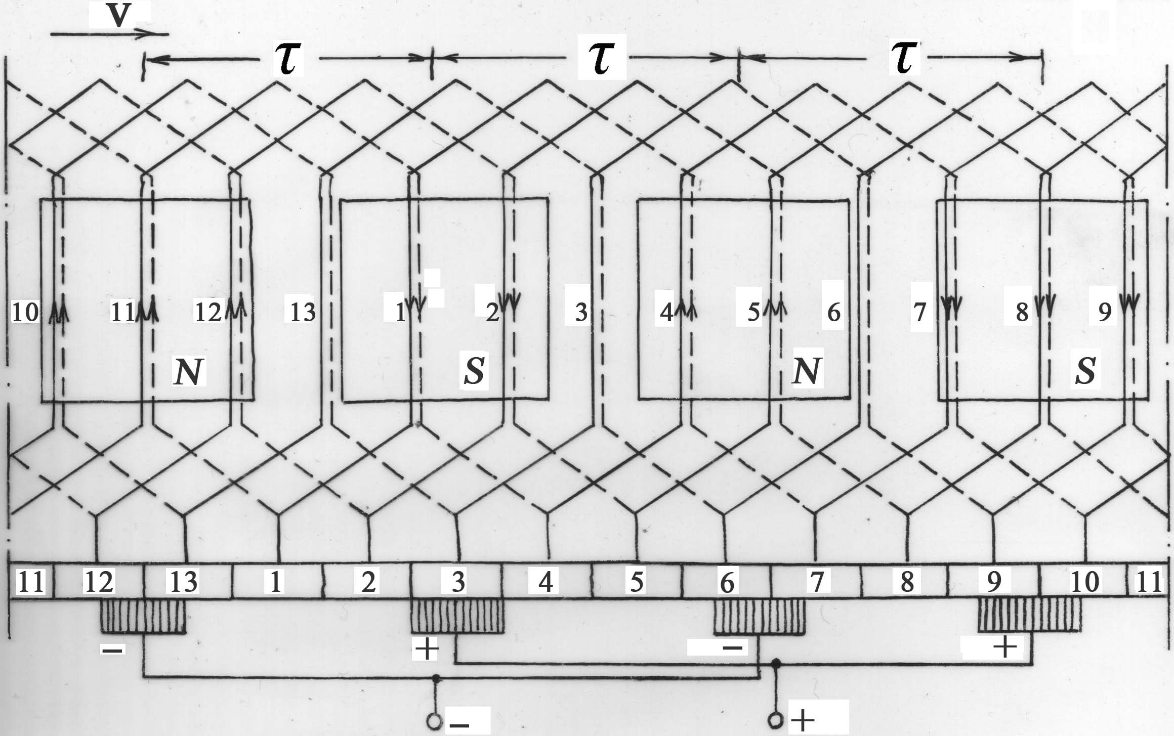 1.3.3. Сложная петлевая обмотка