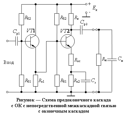 2.2 Комплексный коэффициент усиления