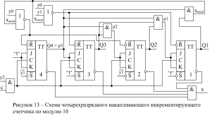 Функциональная схема и работа счетчика