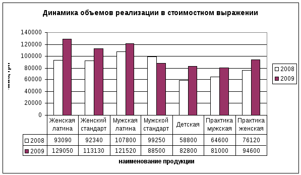 Объем ассортимента