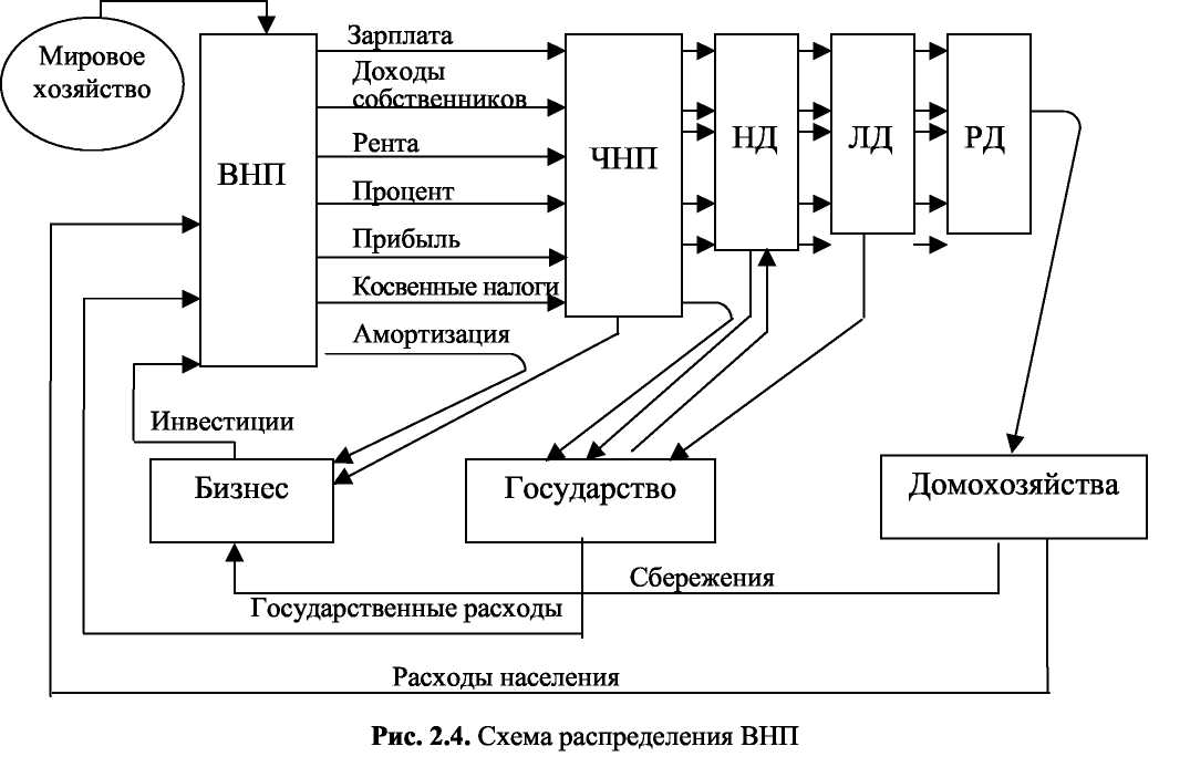 Понятие госбюджета и его функций