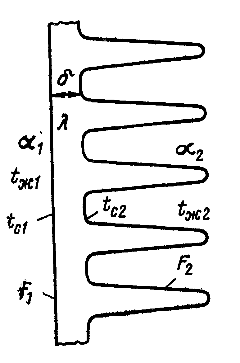 Теплопередача через ребристую стенку