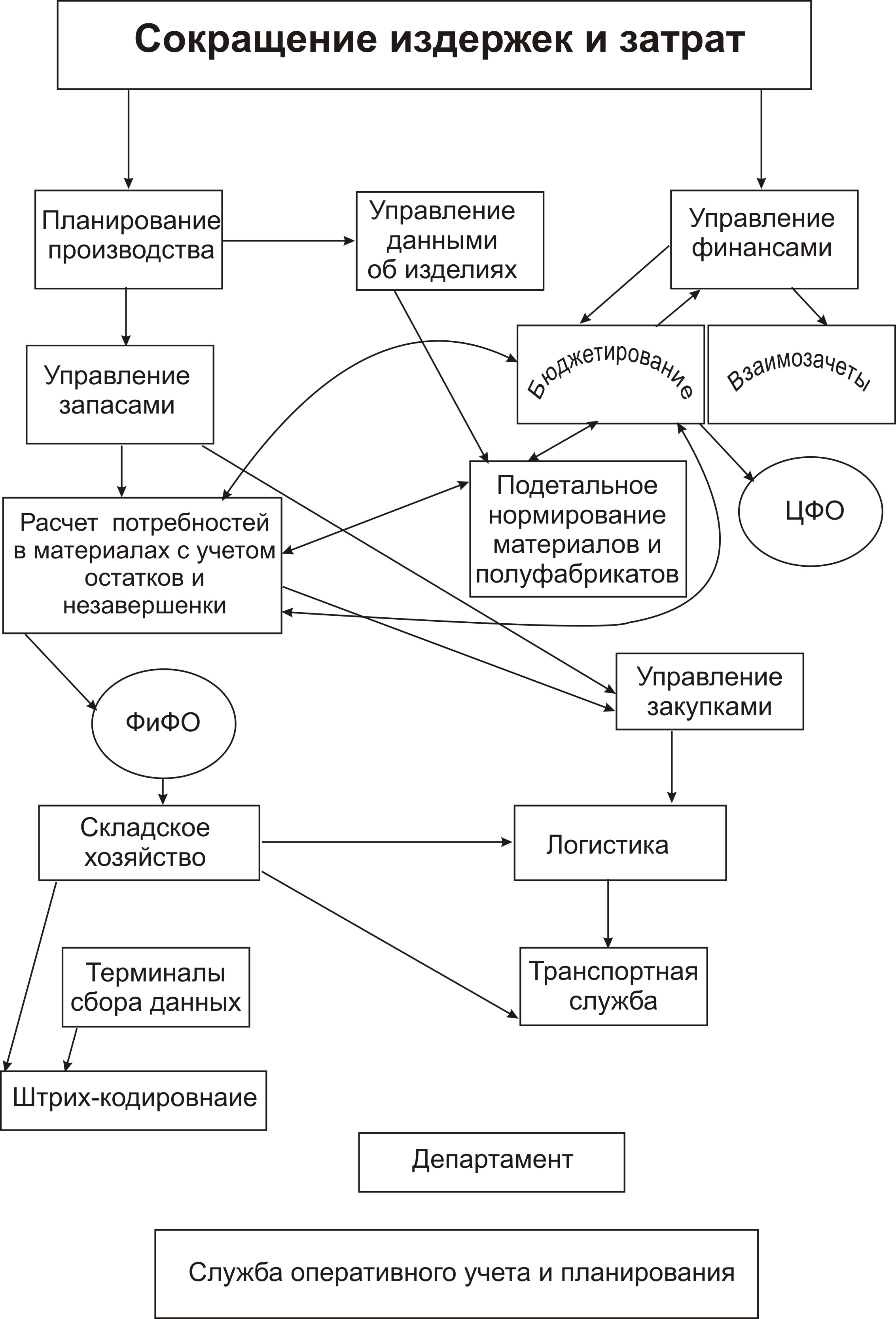 1.4. Ассортимент продукции, выпускаемой предприятием, или перечень  оказываемых услуг