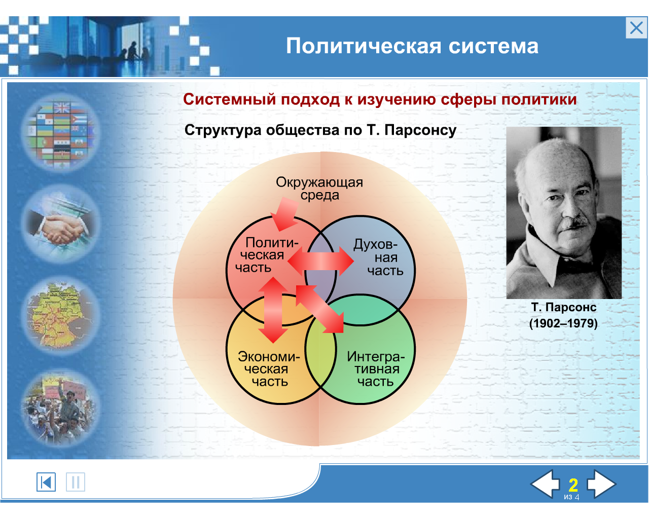 Примеры политической сферы жизни человека