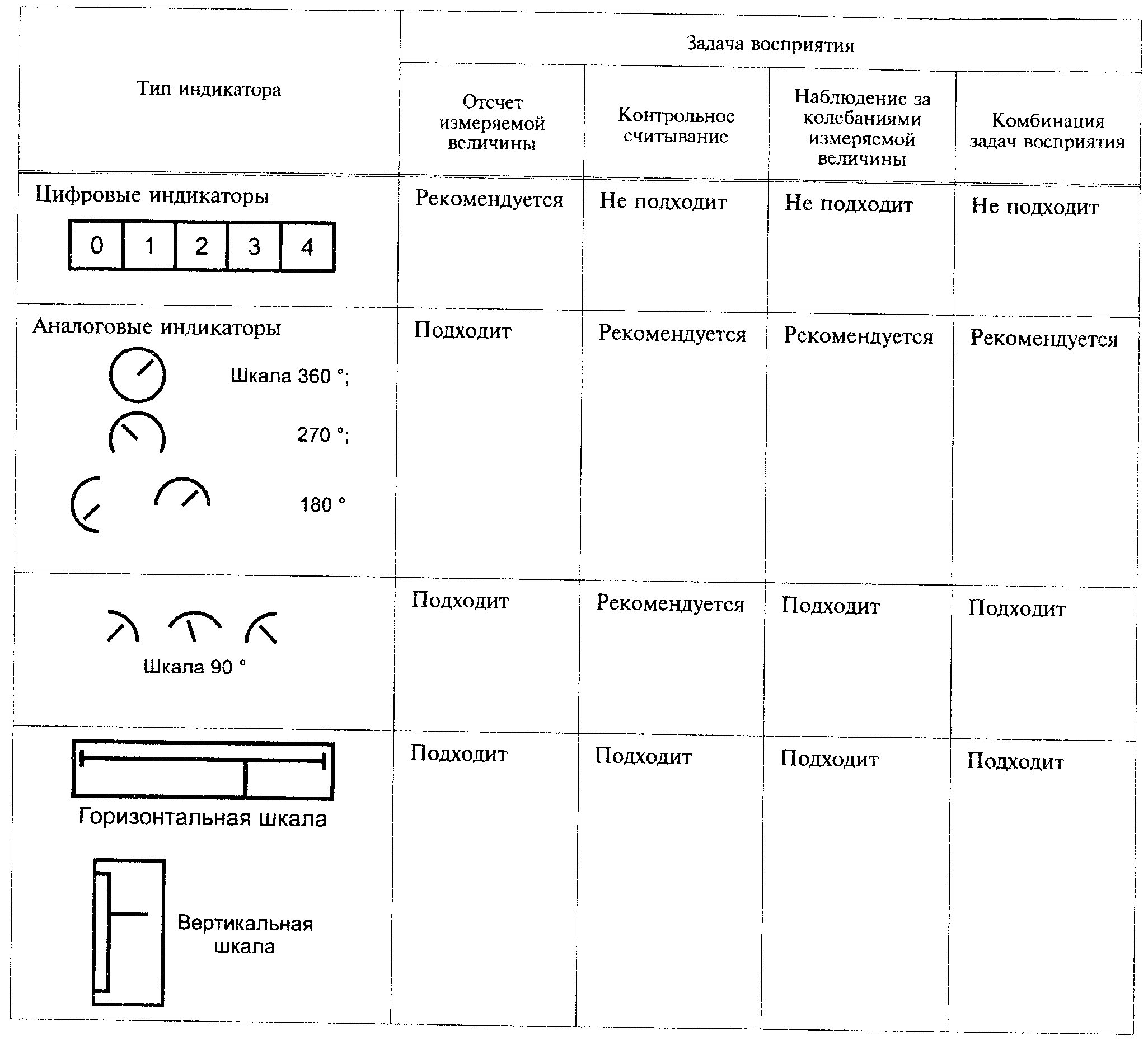 5 Выбор индикаторов для различных задач