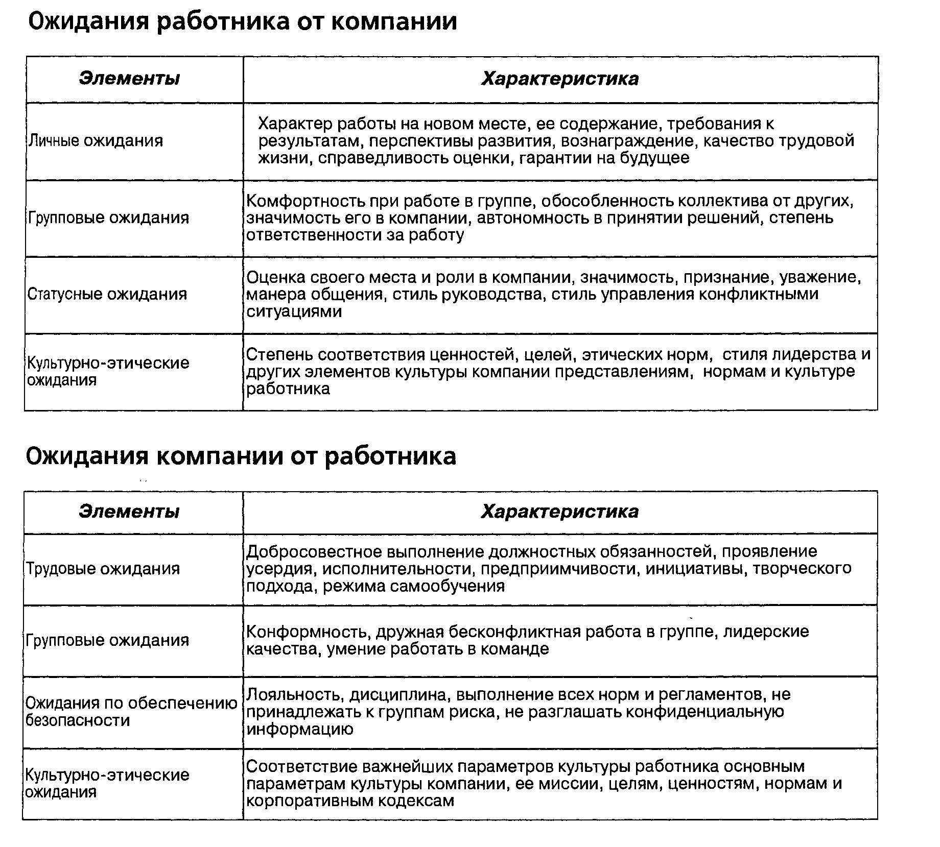 Теоретические основы управления мотивацией персонала в организации.