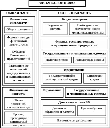 Источники финансового права схема таблица — Структурно-логические схемы и таблицы