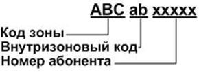 Абс код. АВС код. Сети кода АВС. АО ПЭС аб номер1561005.