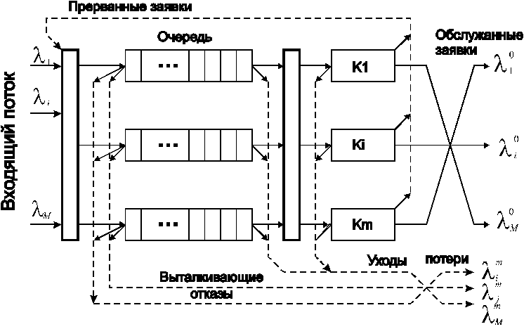 Q схема смо