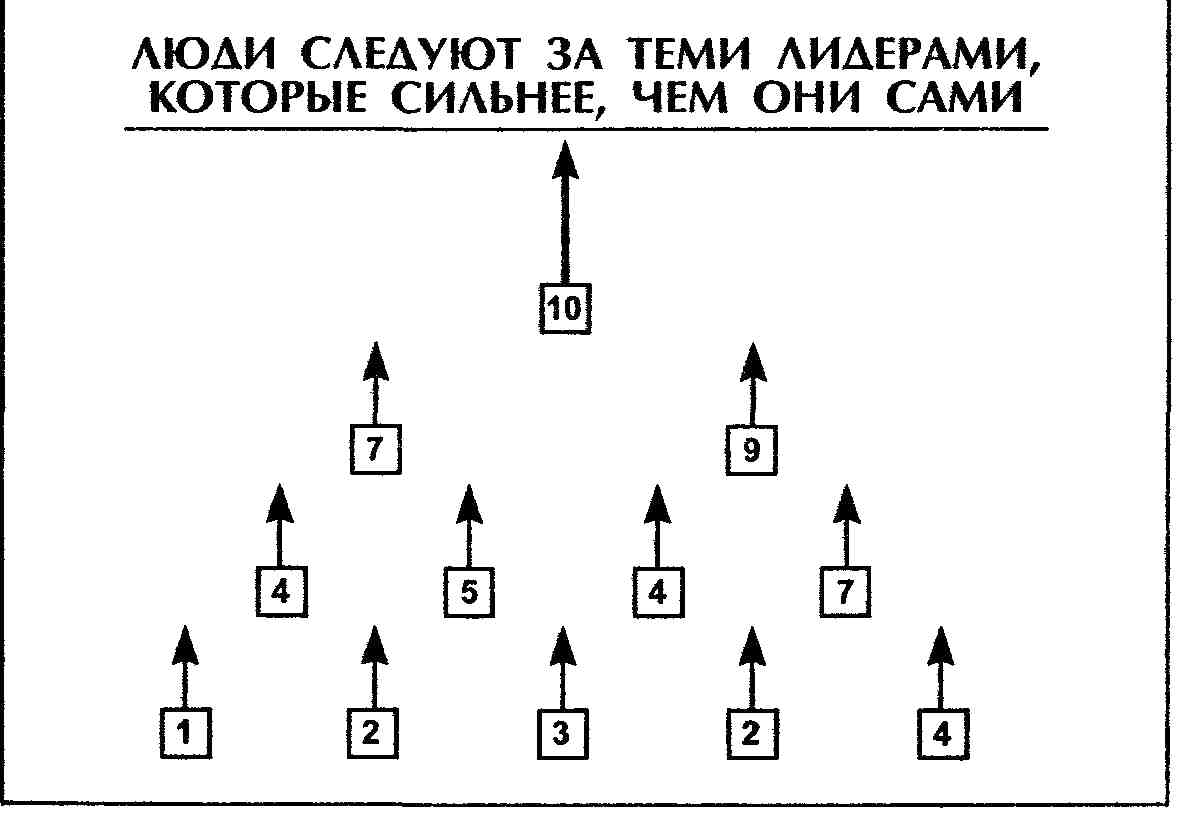 Это не игра в «угадайку»