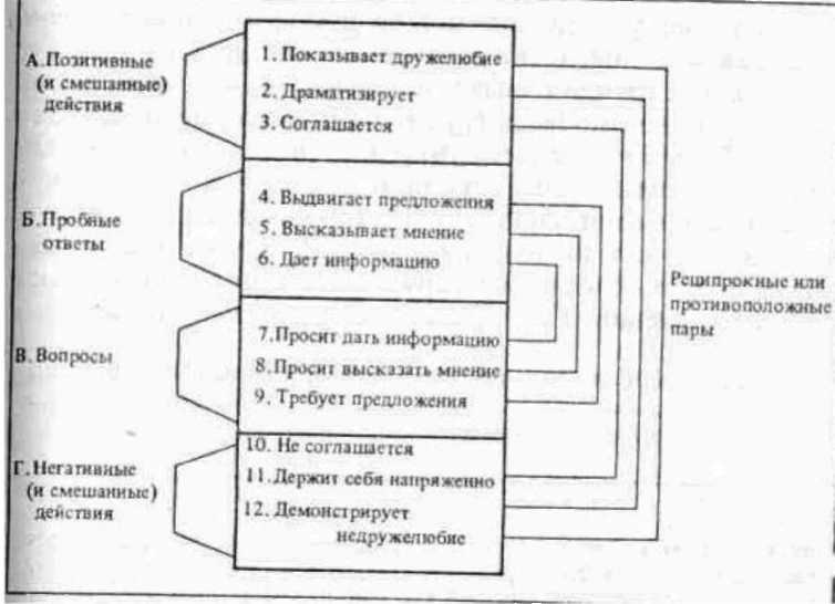 Схема наблюдения бейлза