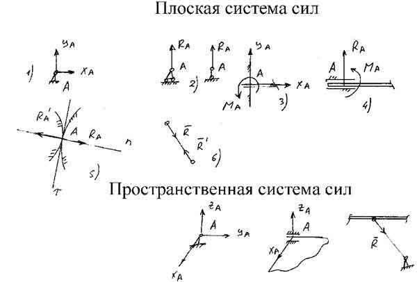 Шарниры термех