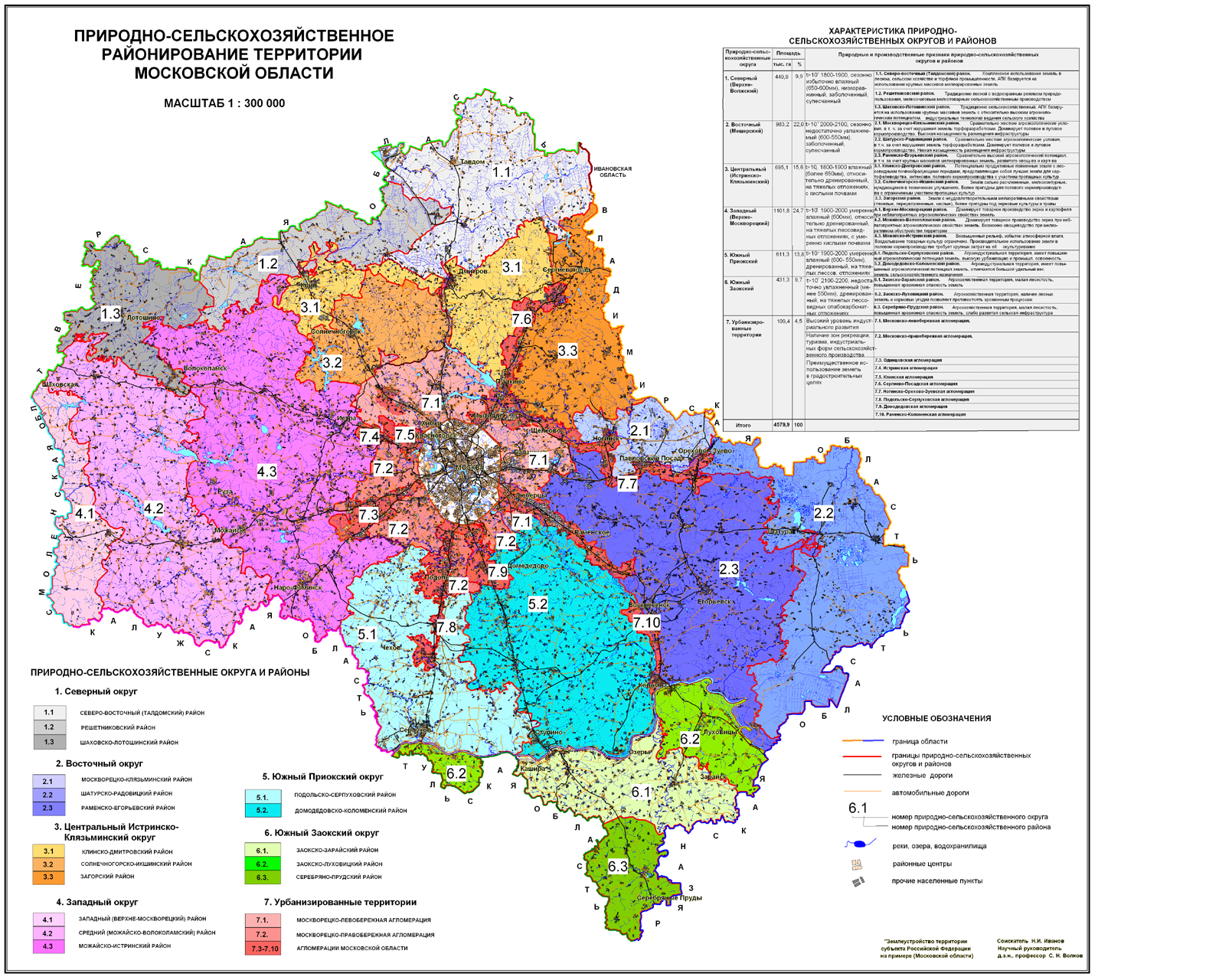 Экологическая территория московской области