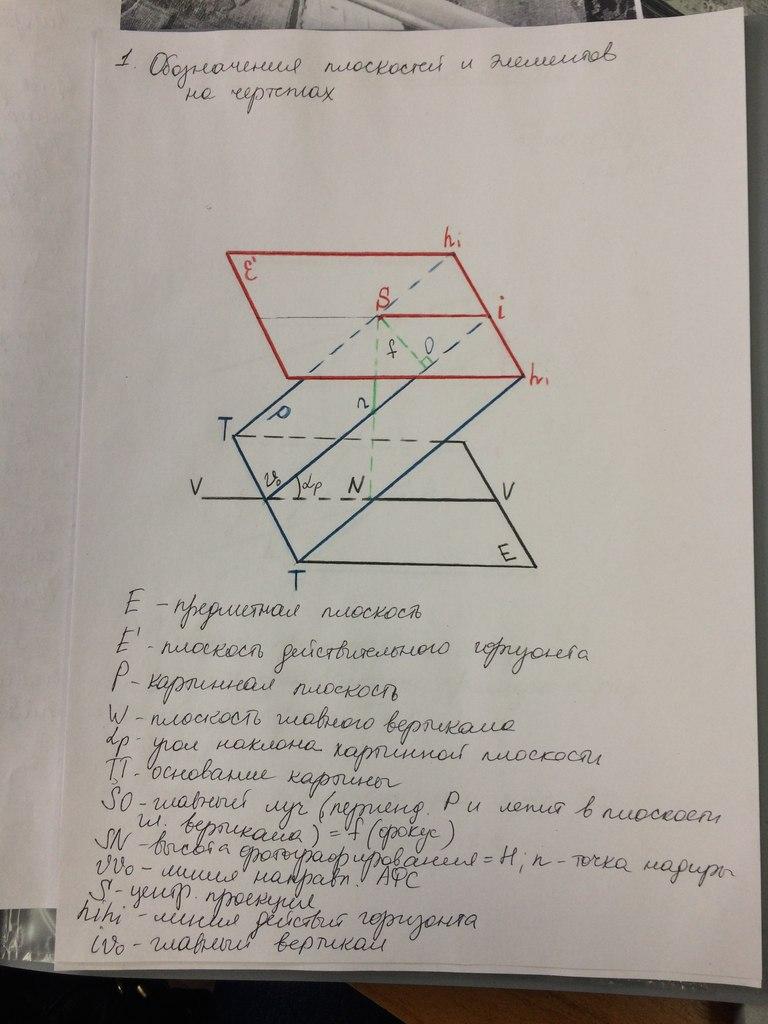 Построение сетки квадратов на эпюре растяжения