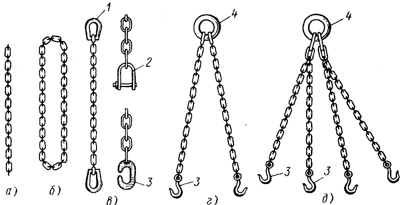 Крюки для строповки. Строп цепной петля крюк. Строп 4-х ветвевой цепной. Схема строп цепной. Стропы цепные чертежи.