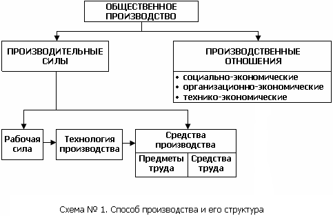 Базис и Надстройка | VK