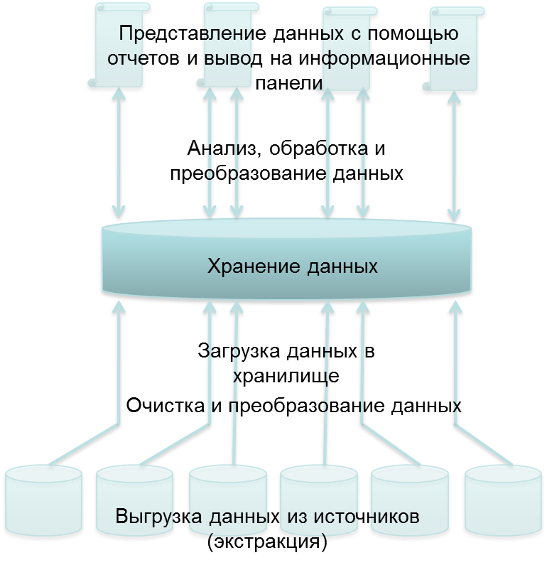 2 признаки проекта - 46 фото из 48