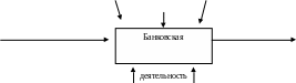 Группа 112