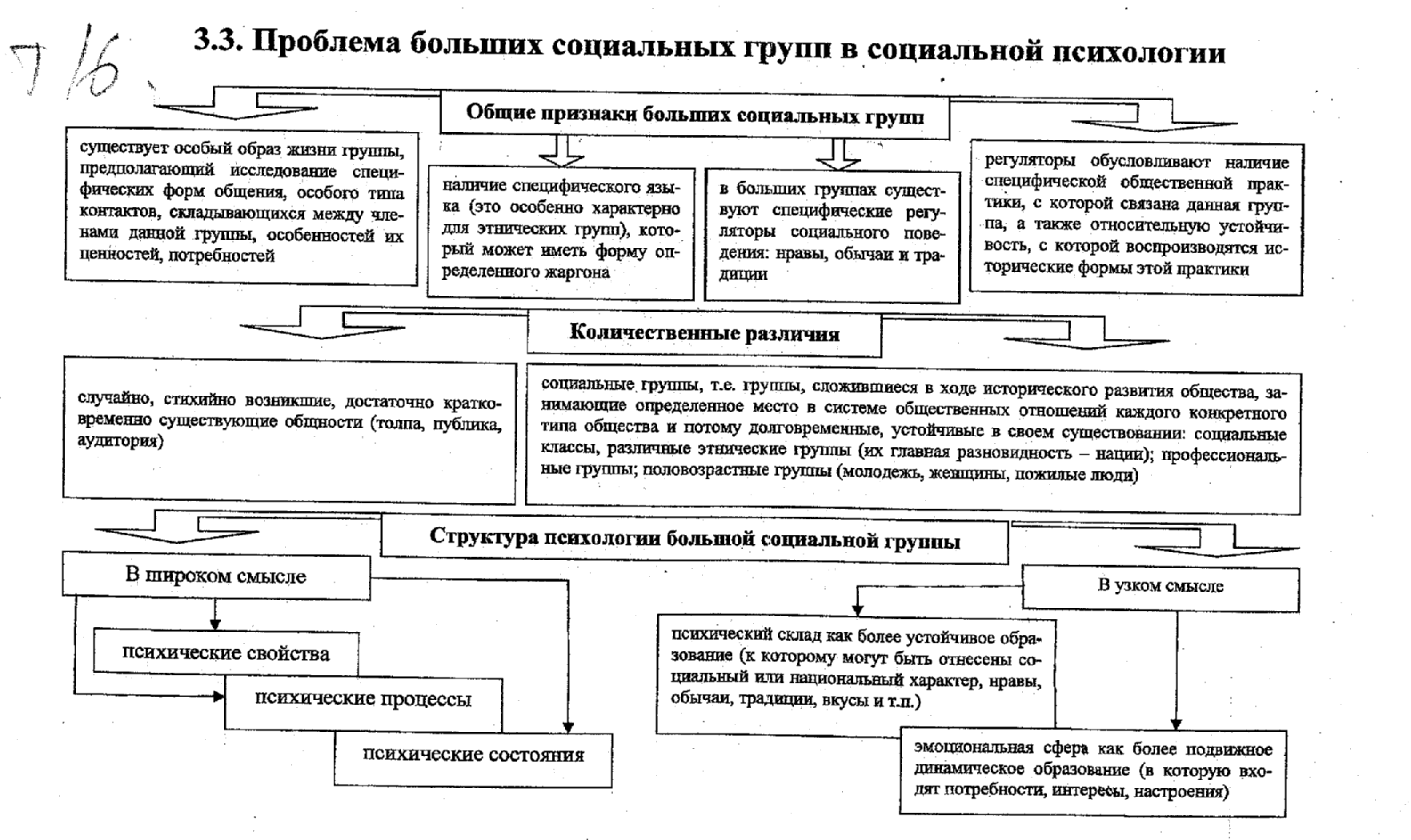 59 Вопрос: Таблица 39. Проблема больших социальных групп в психологии.