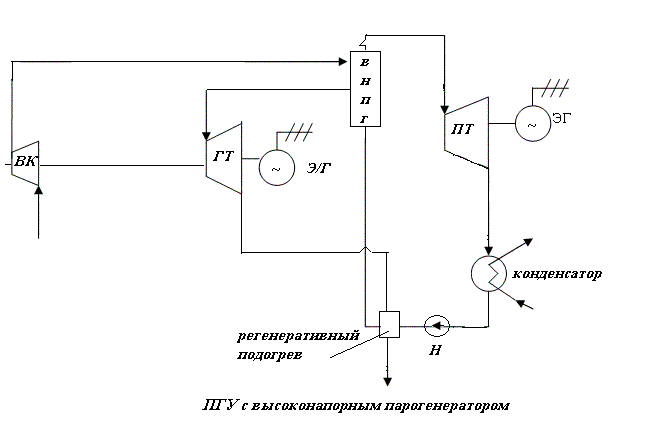 Схема пгу с высоконапорным парогенератором