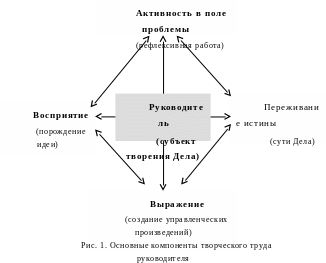 Группа 1