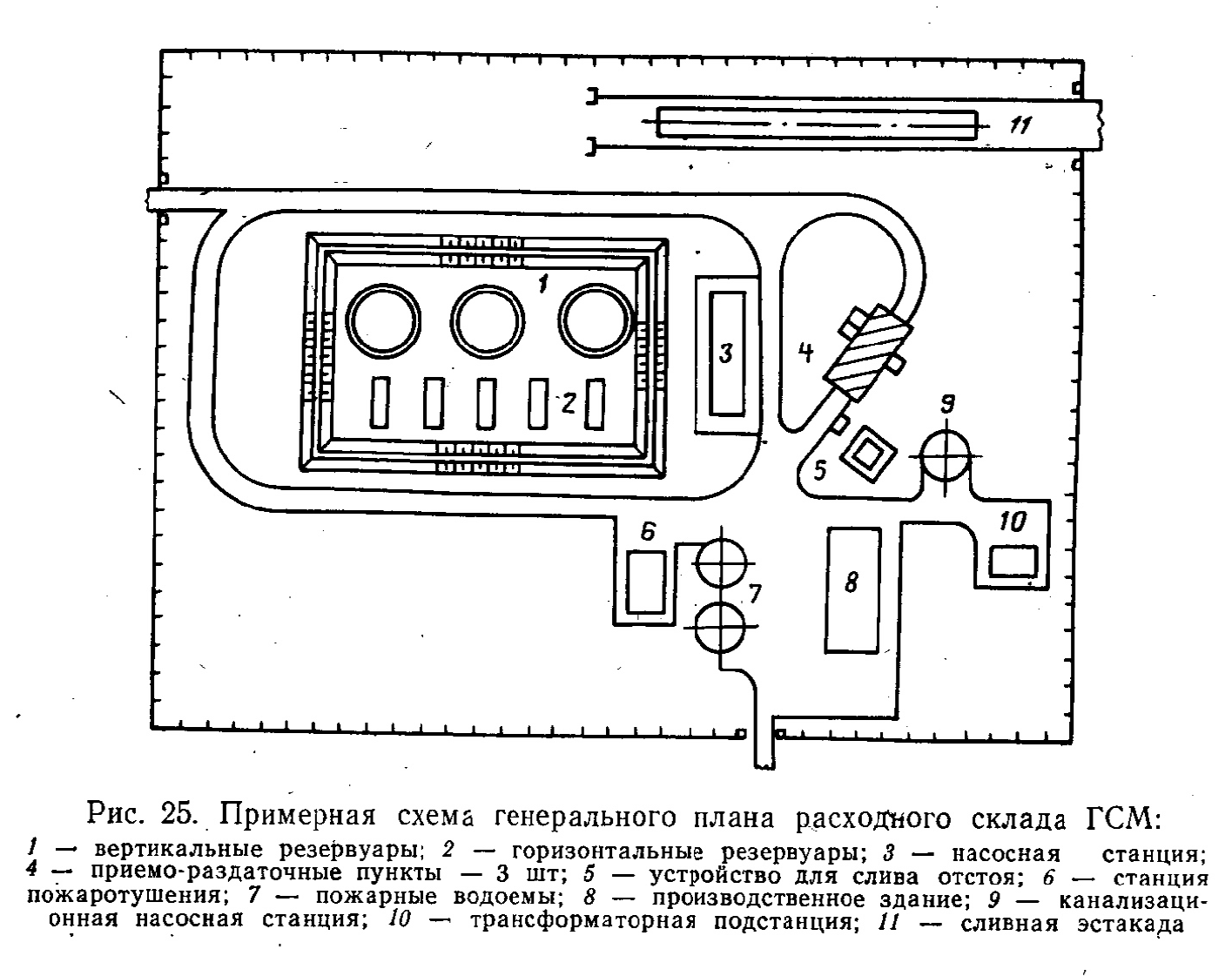 Схема склада гсм