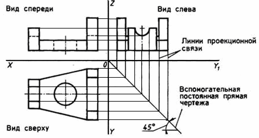 Проекционное изображение предметов в масштабе 6 букв