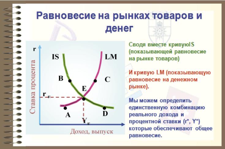 Равновесие на рынке. Рынок и рыночное равновесие. Равновесие на рынке отдельного товара. Рыночное равновесие дефицит и излишек. Рыночное равновесие это в экономике.