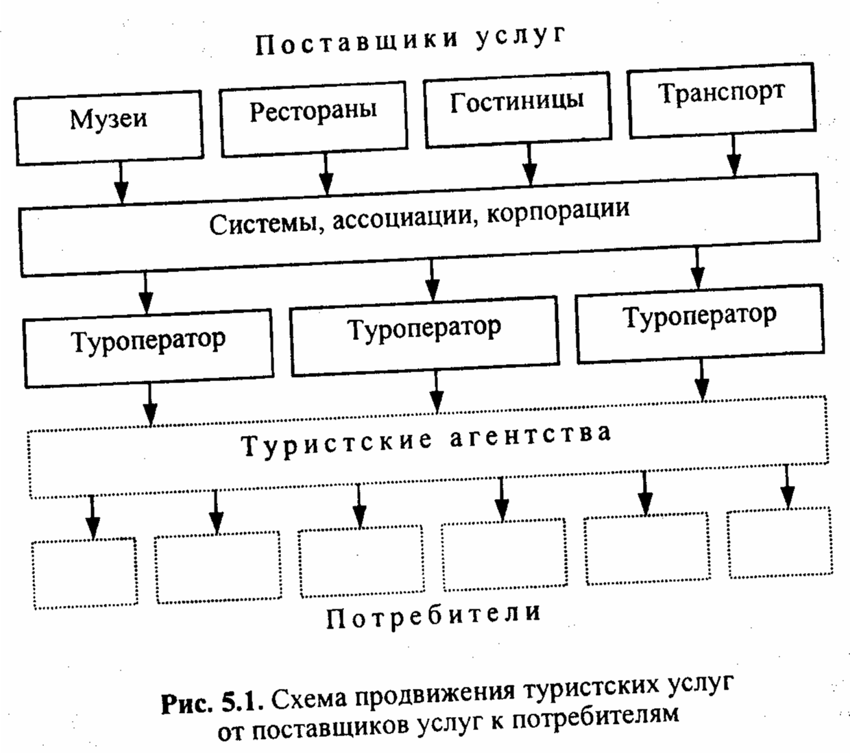 Схема продвижения услуг на рынке