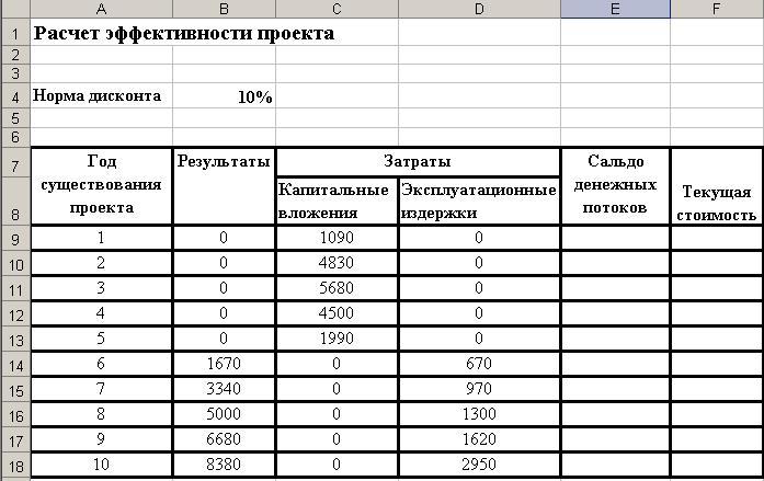 Признаки инвестиционного проекта