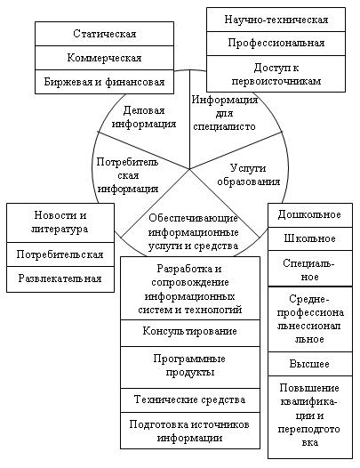 Структура рынка недвижимости схема