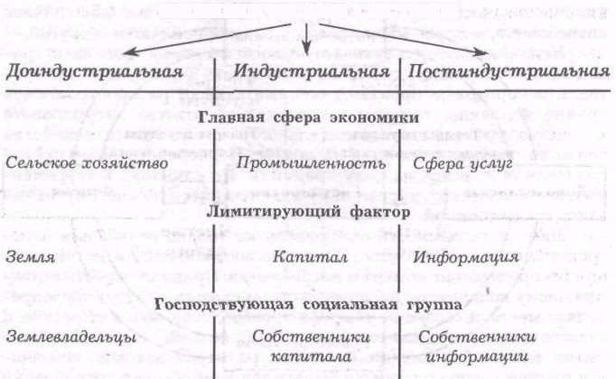 Поработайте в классе над проектом экономические проблемы развития нашего региона