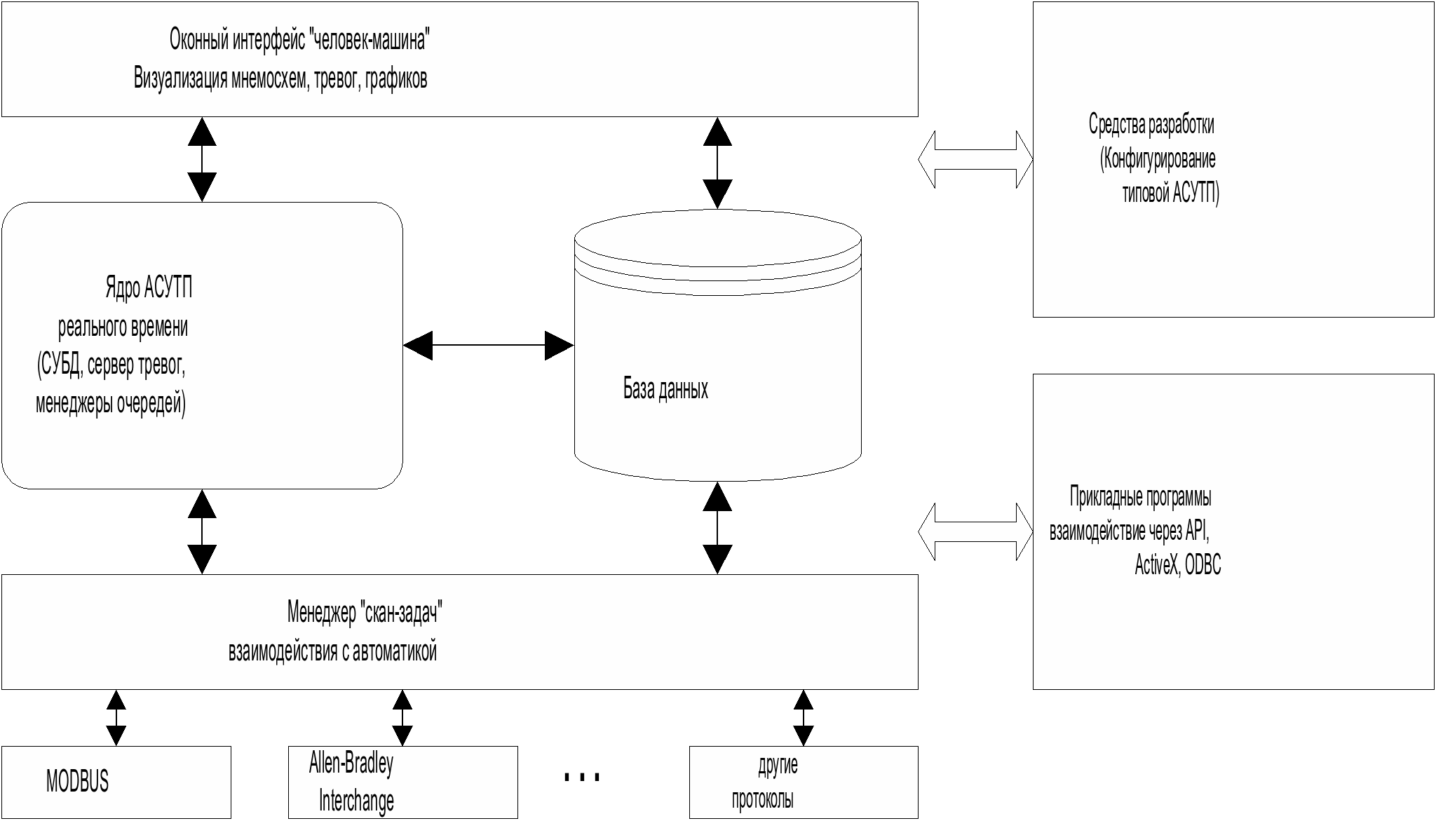 Архитектура системы реального времени. Пример структуры отдельного модуля программного комплекса. Сервер баз данных - система жесткого реального времени. База данных реального времени