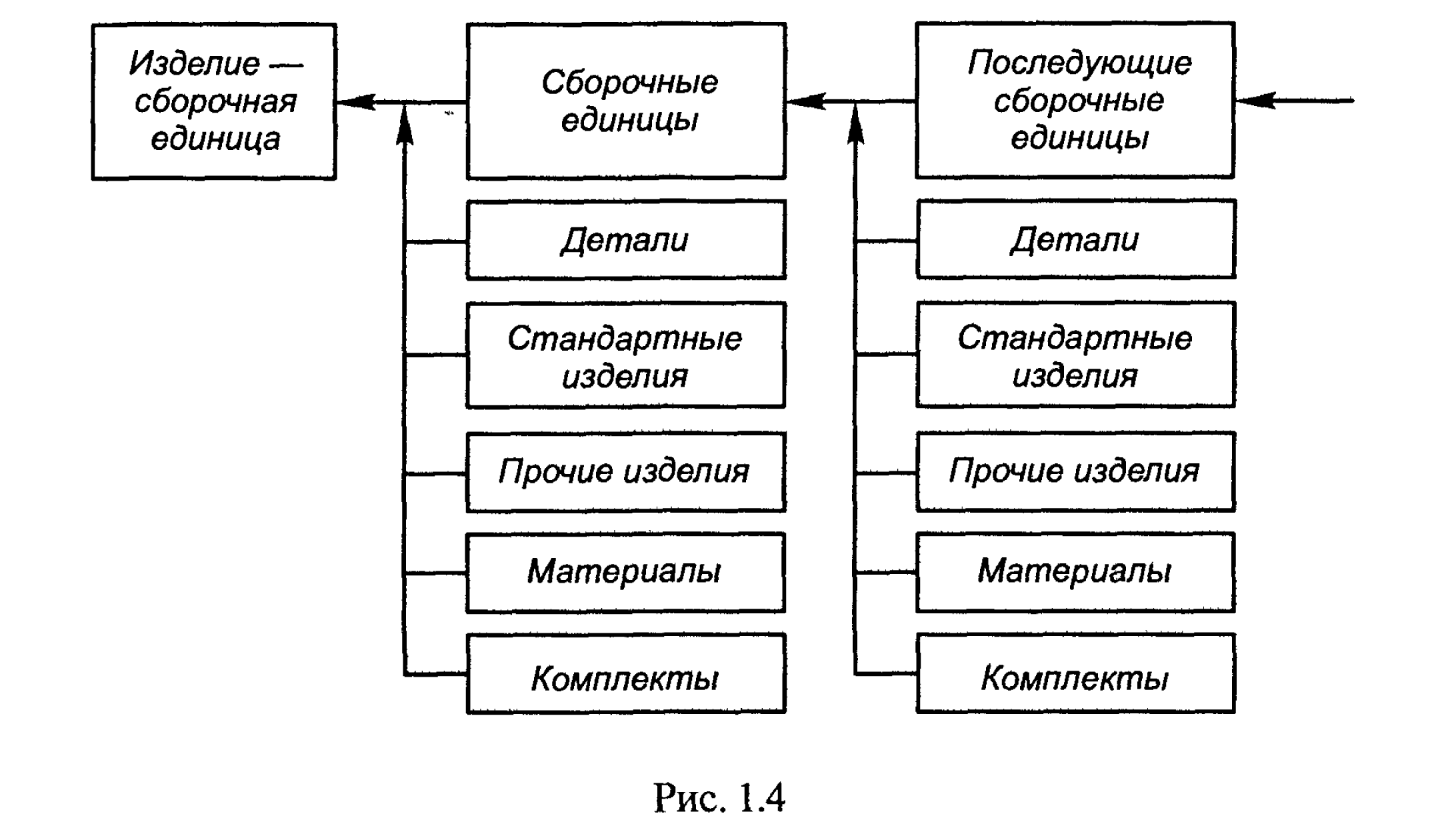 Изделие общей техники