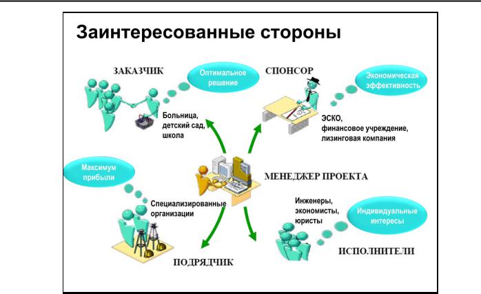 Анализ заинтересованных сторон в управлении содержанием проекта