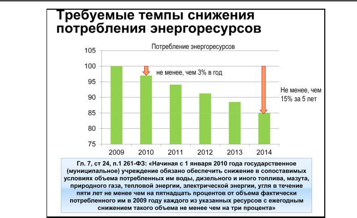 Объем энергетических ресурсов