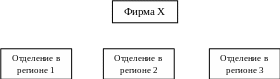 Группа 1