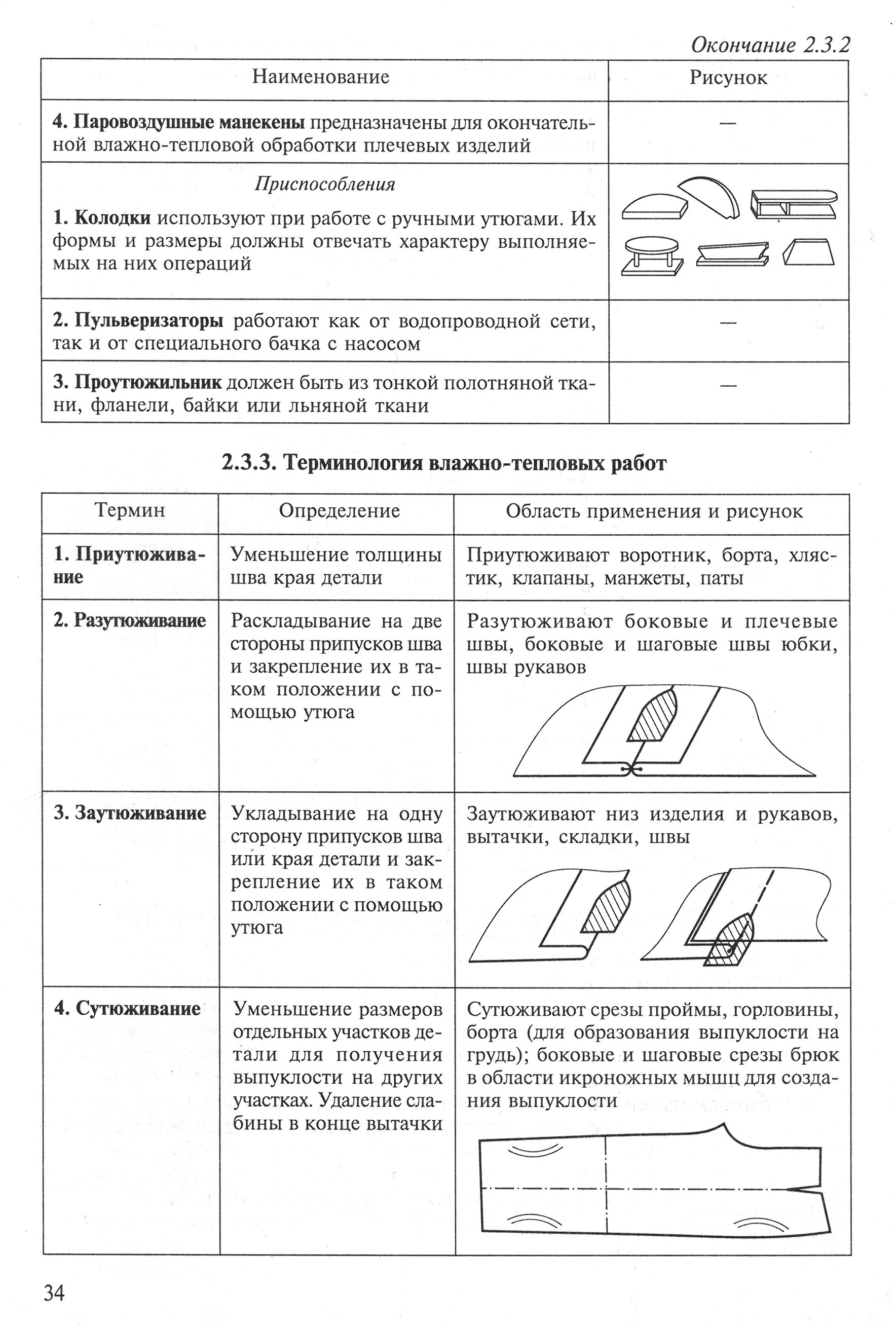 Терминология влажно тепловых работ