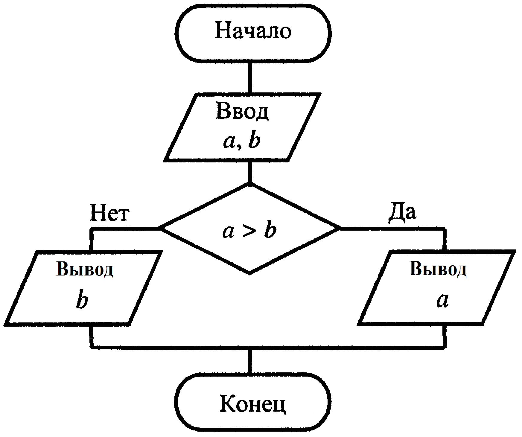 Псевдокод блок схема