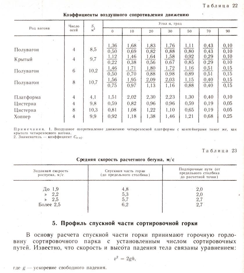 Скорость вагонов. Скорость роспуска состава с сортировочной горки. Скорость роспуска вагонов. Скорости роспуска вагонов с горки. Таблица скорости роспуска вагонов.