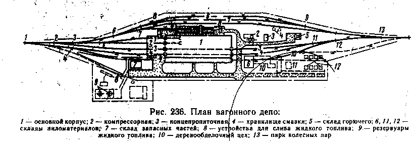 План вагонного ремонтного депо