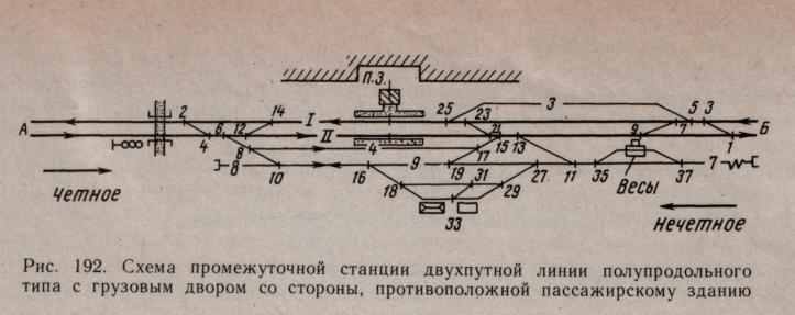 Схема промежуточной станции поперечного типа на двухпутной линии