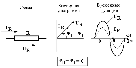 Цепь переменного тока с индуктивностью векторная диаграмма