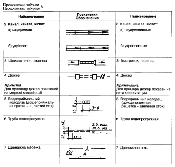 Насыпь обозначение на чертеже