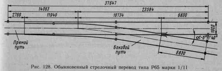 Стрелочные переводы на жд путях презентация