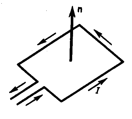 Рисунок рамки с током. Замкнутый плоский контур с током. Плоский замкнутый контур с током в магнитном поле. Рамка с током для исследования магнитного поля. Нормаль к рамке с током.