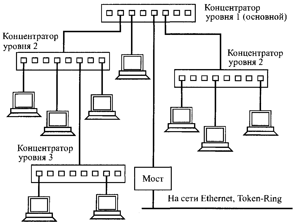 Схема сети ethernet